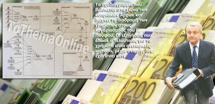 232-83870.poufos-hrimata-katatheseis-aitiologia.42c6d17102a0642c2f7b007ca6fe6036